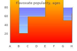 200 mg flavoxate purchase mastercard