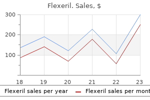 15 mg flexeril buy with mastercard