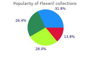 flexeril 15 mg buy discount