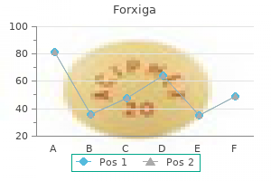 5 mg forxiga sale