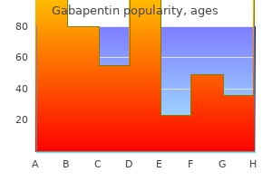 generic 600 mg gabapentin with mastercard