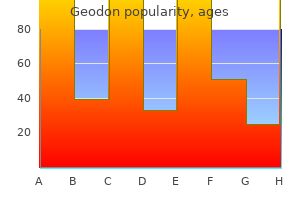 80 mg geodon otc