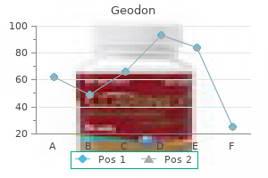 buy 80 mg geodon