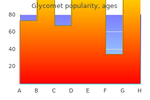 discount glycomet 500 mg