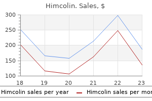 purchase 30 gm himcolin with mastercard