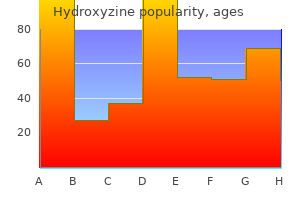 generic hydroxyzine 10 mg with visa
