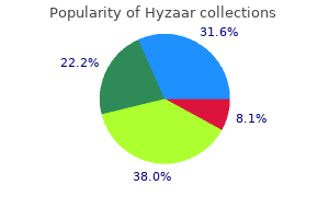 hyzaar 50 mg buy on-line