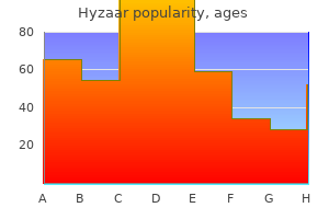 hyzaar 12.5 mg discount visa