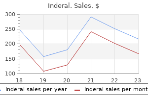 inderal 80 mg discount on-line
