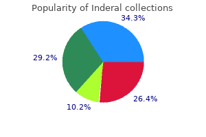 buy 80 mg inderal