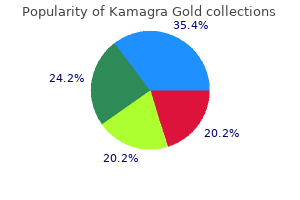 generic kamagra gold 100 mg with mastercard