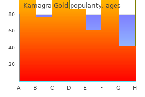 buy kamagra gold 100 mg line