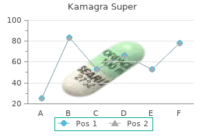 buy 160 mg kamagra super amex
