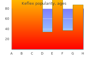 750 mg keflex cheap amex