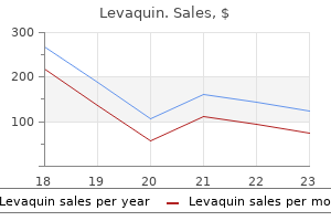generic levaquin 750 mg amex