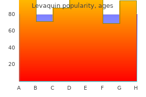 levaquin 500 mg purchase overnight delivery