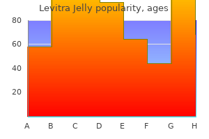 20 mg levitra jelly discount otc