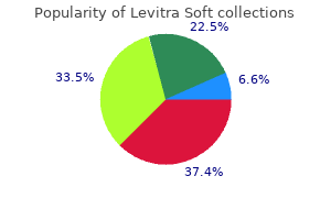 levitra soft 20 mg without a prescription