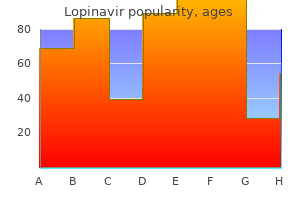 250 mg lopinavir proven