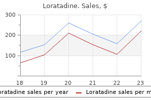 best loratadine 10 mg