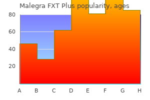 generic malegra fxt plus 160 mg amex