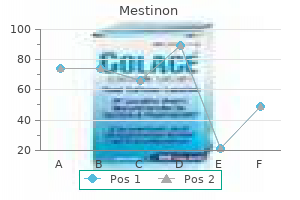 mestinon 60 mg generic line