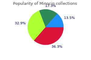 discount minocin 50 mg on line