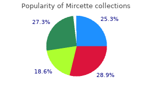 15 mcg mircette order mastercard