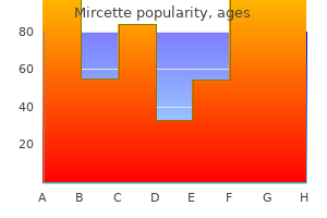 mircette 15 mcg free shipping
