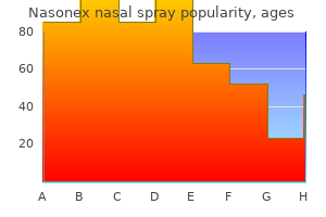 nasonex nasal spray 18 gm purchase with amex