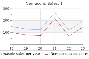 nemasole 100 mg trusted