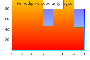 nimodipine 30 mg discount with visa