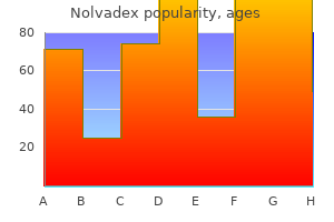 cheap nolvadex 10 mg with mastercard