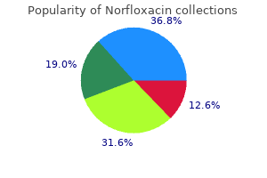 norfloxacin 400 mg amex