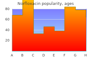 400 mg norfloxacin amex