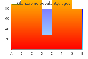 order olanzapine 5 mg on-line