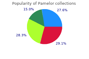 generic 25 mg pamelor with mastercard