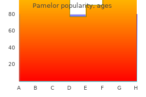 buy pamelor 25 mg