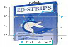 2.5mg parlodel sale