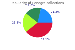 buy penegra 50 mg fast delivery