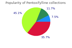 buy 400 mg pentoxifylline amex