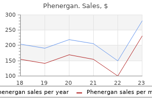 buy cheap phenergan 25 mg
