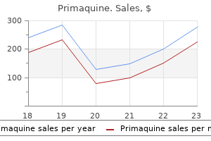 primaquine 7.5 mg order without prescription