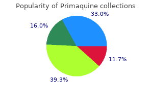 15mg primaquine fast delivery