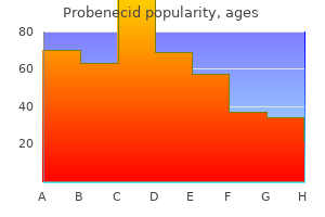 buy probenecid 500 mg amex