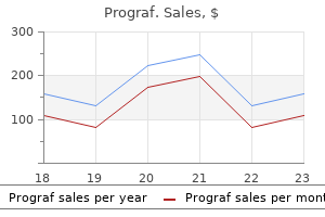 order prograf 1 mg with amex