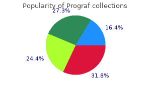 order prograf 0.5mg with visa