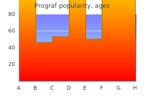 prograf 1mg buy on-line