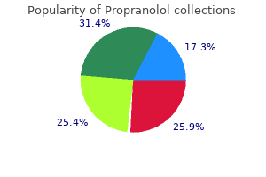 80 mg propranolol order