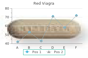 200 mg red viagra cheap visa